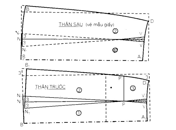 Dạy cắt may váy có đường ráp dọc túi ngầm