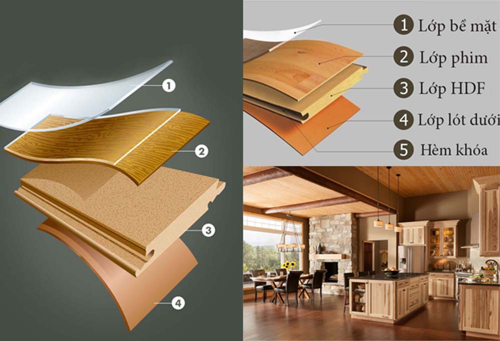 Tìm hiểu chi tiết cấu tạo sàn gỗ cao cấp chuẩn nhất