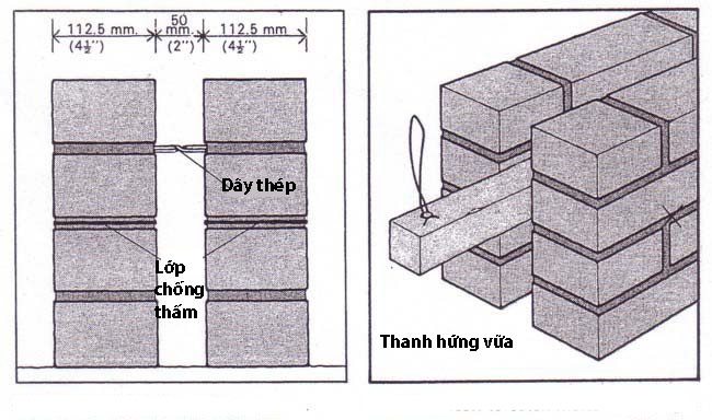 Nguyên tắc và kỹ thuật xây gạch