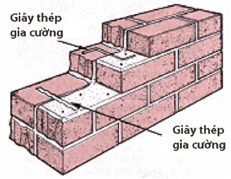 Nguyên tắc và kỹ thuật xây gạch