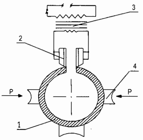 Các phương pháp hàn đường