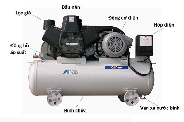 Cách điều chỉnh áp suất máy nén khí